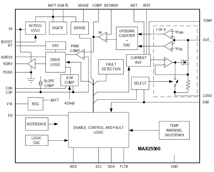 框图 - Analog Devices / Maxim Integrated MAX25560 LED驱动器